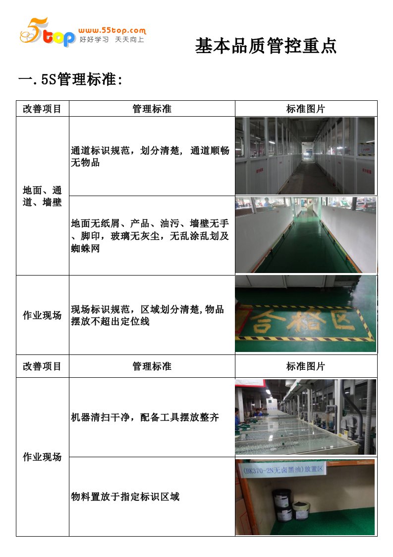 推荐-5S管理标准图片对照