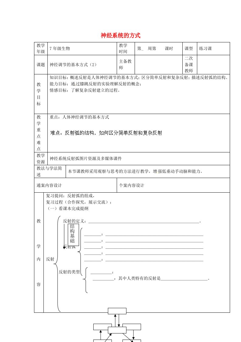 山东省烟台市黄务中学七年级生物下册神经系统的基本方式教案