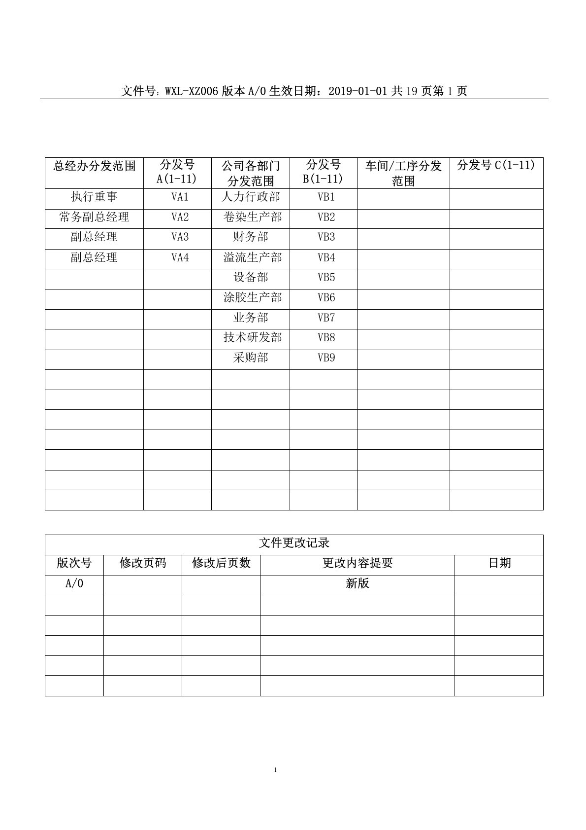 染整企业生产部绩效考核规定