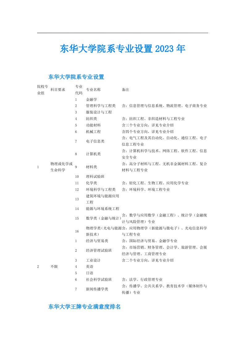 东华大学院系专业设置