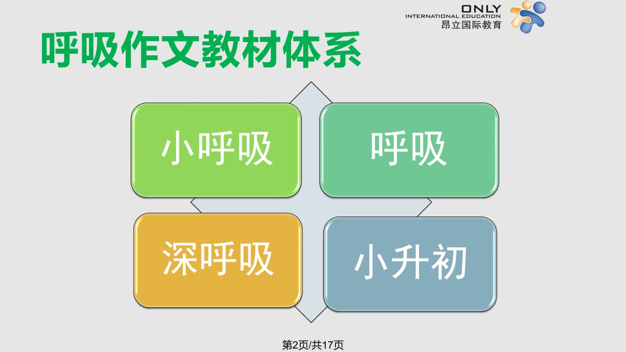 开班家长会学习