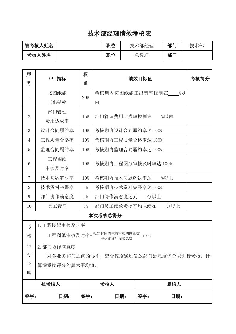 房地产公司技术部经理绩效考核表通用版