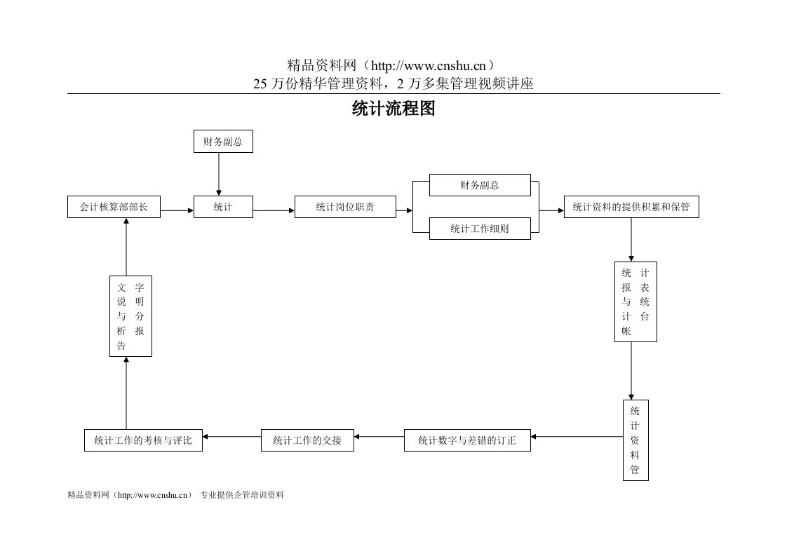 统计流程图