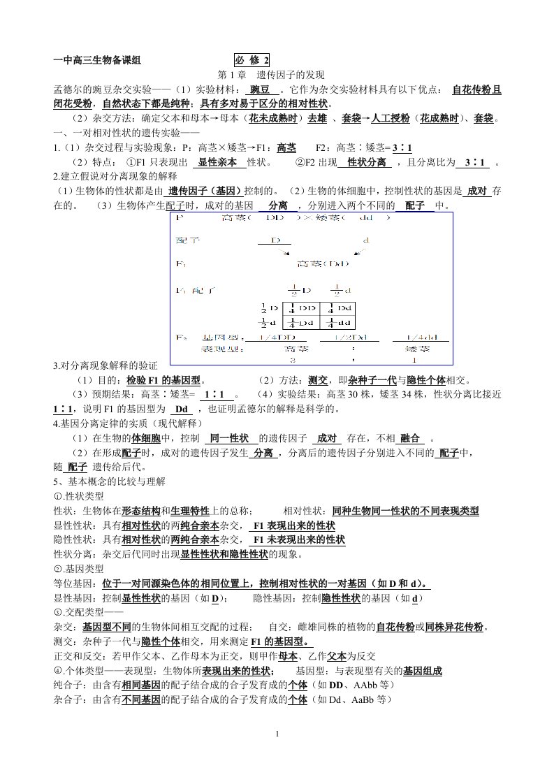 高中生物必修2人教版知识点背诵资料