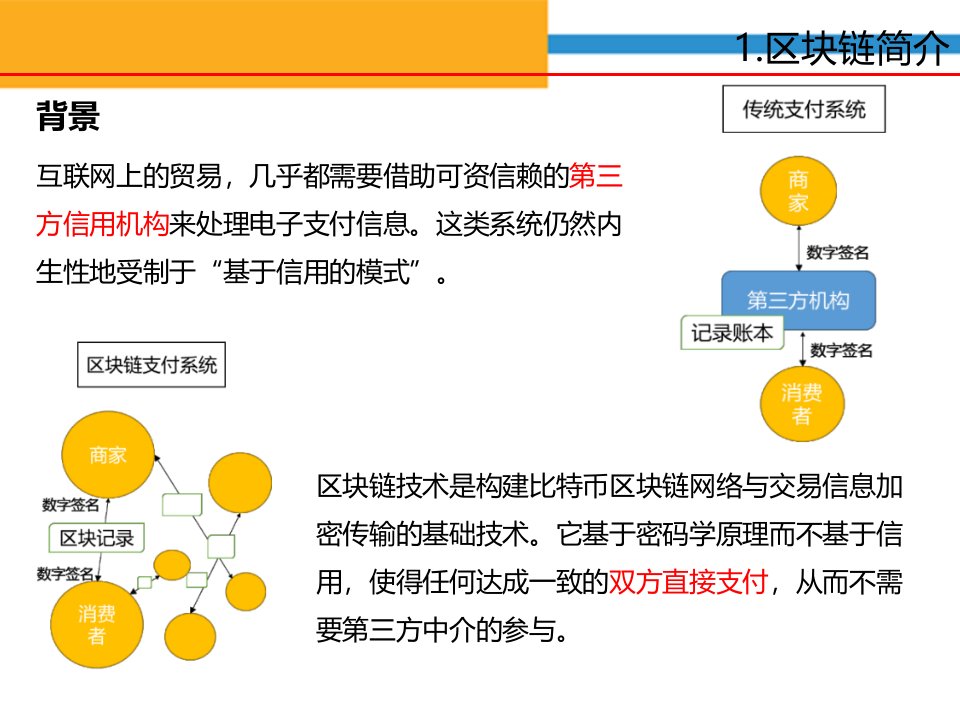 区块链技术原理详解PPT通用课件