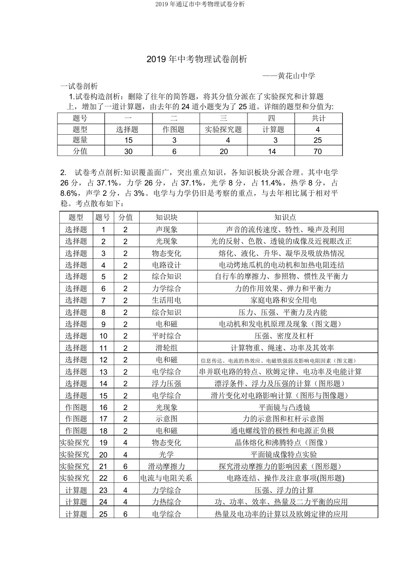 2019年通辽市中考物理试卷分析