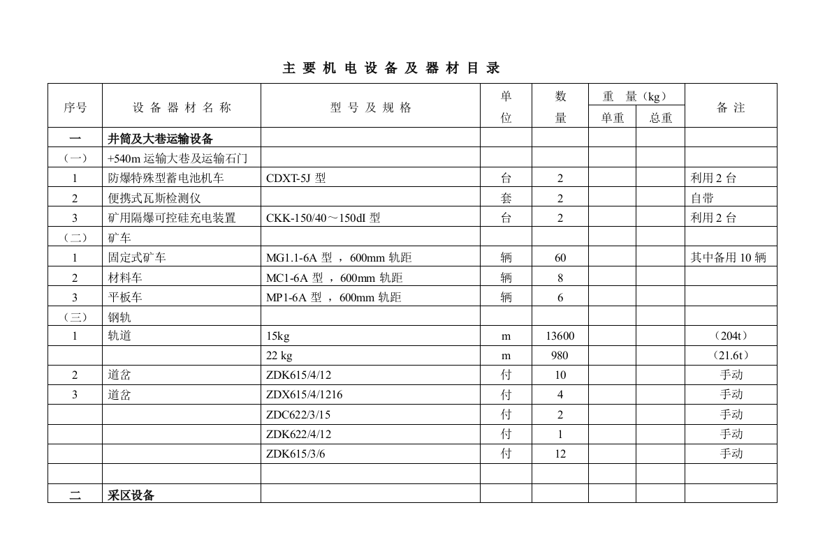 四方-初设-设备材表-汇总