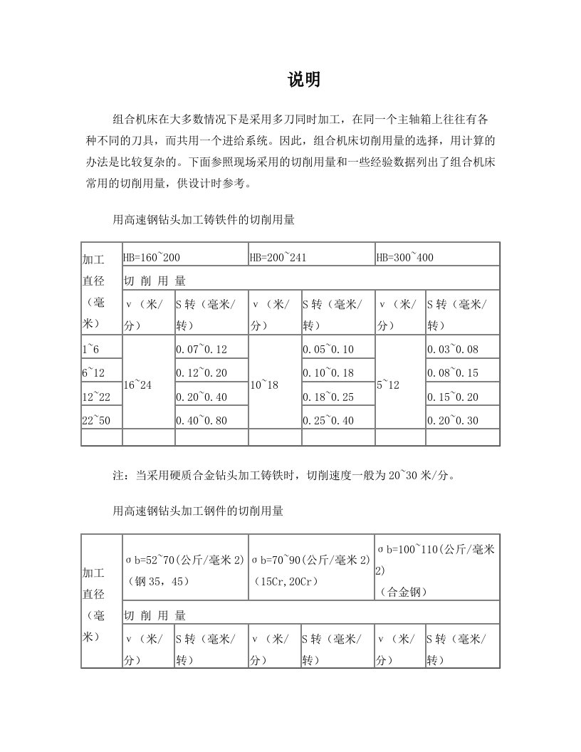 机械加工切削用量