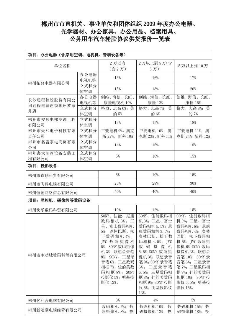 精选项目办公电器含家用空调电视机音响设备等