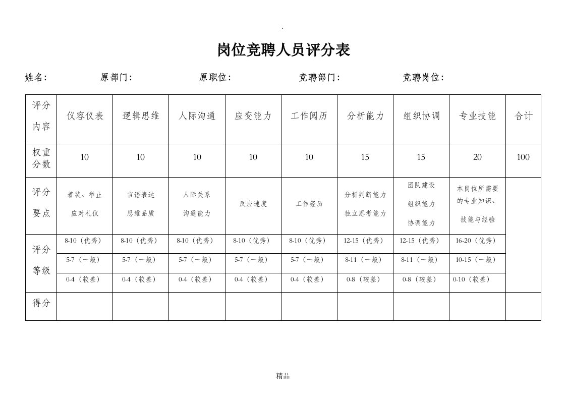 岗位竞聘人员评分表(横)