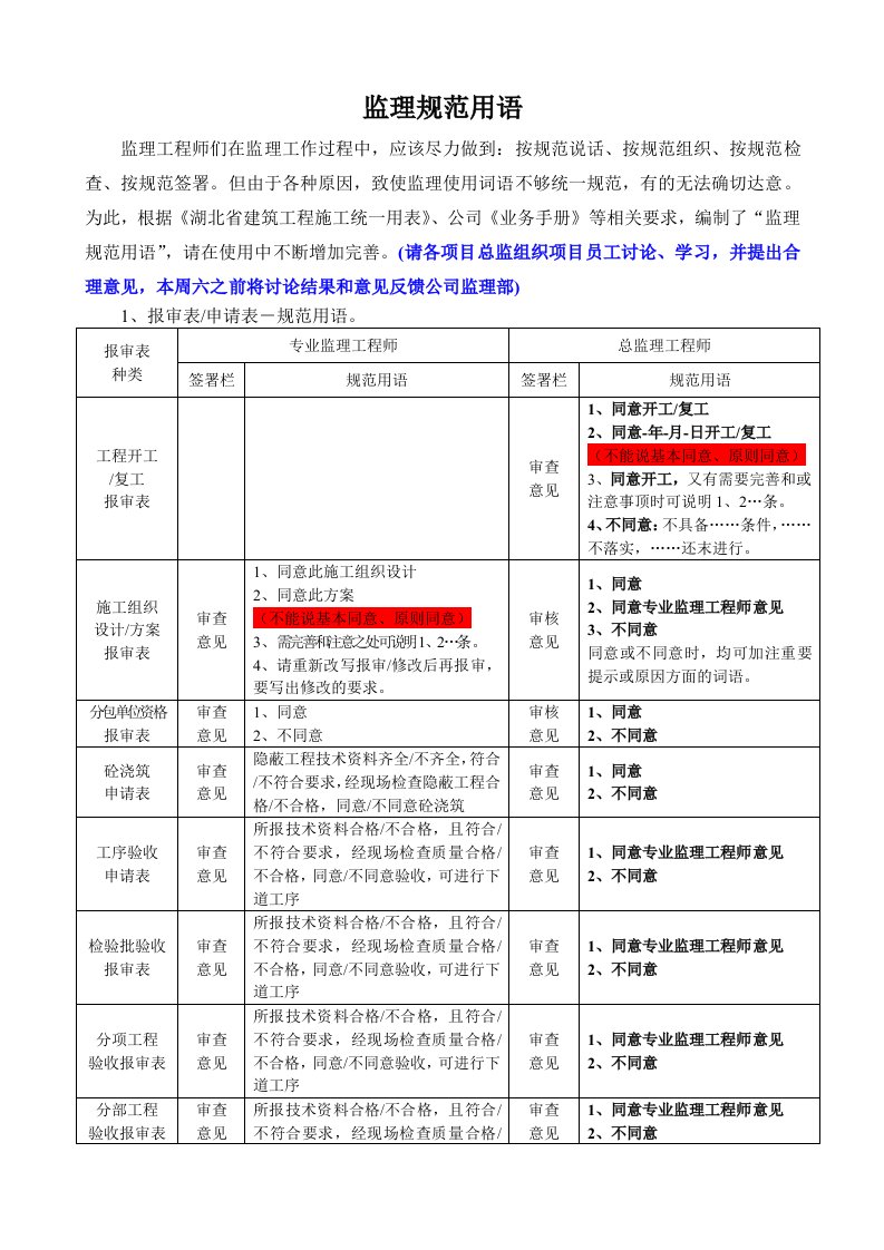 监理规范用语统一规