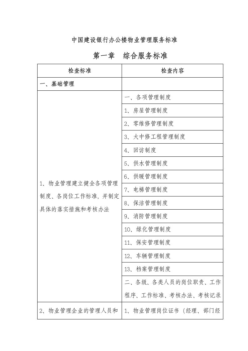 中国建设银行办公楼物业管理服务标准