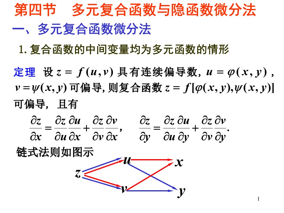 多元复合函数与隐函数微分法