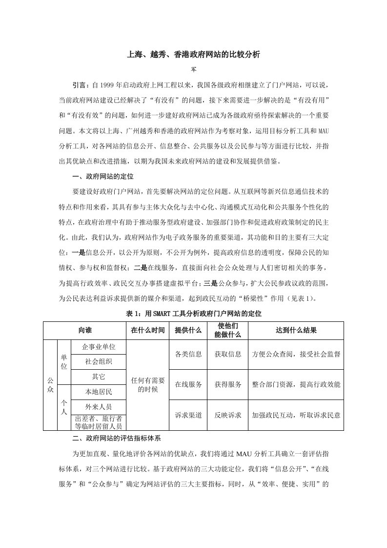 案例分析-政府门户网站比较分析