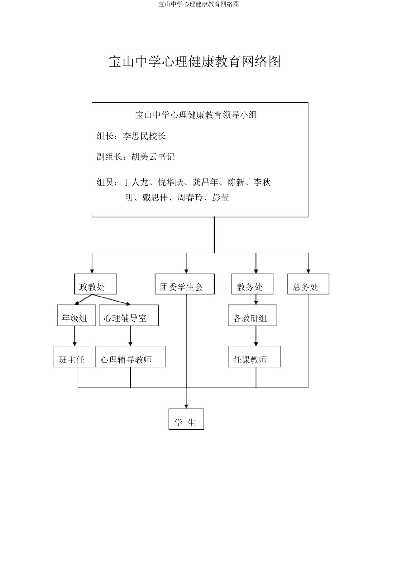 宝山中学心理健康教育网络图