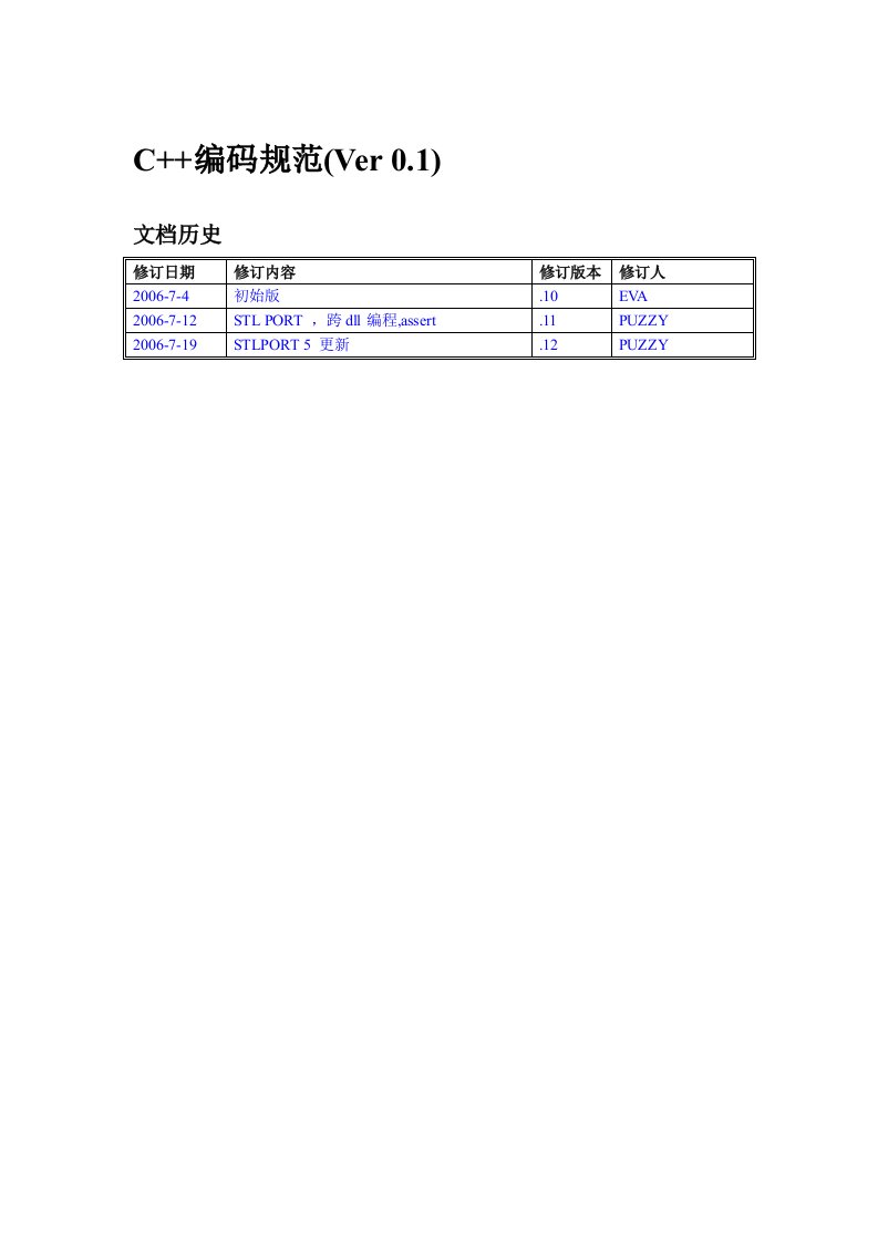 C编码规范(Ver0.1)