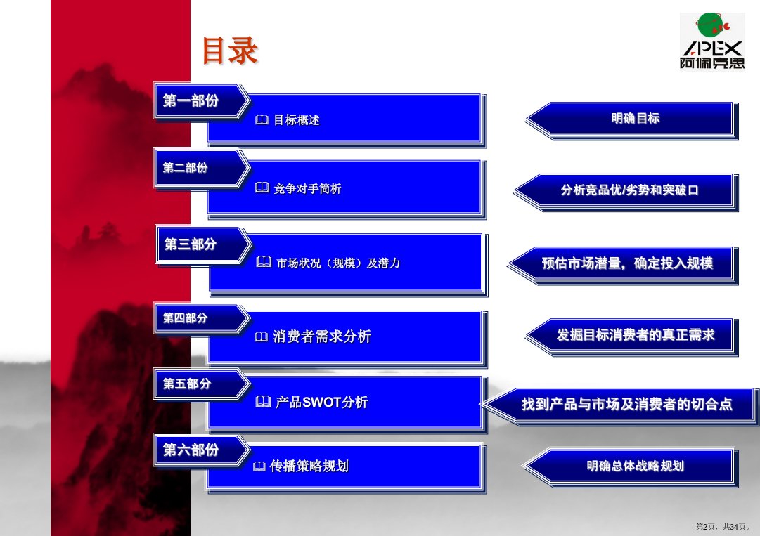 apex提案框架培训资料