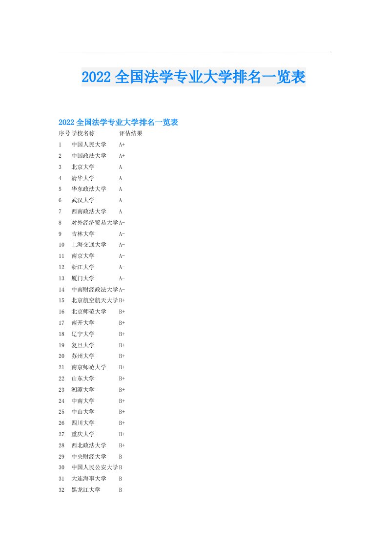 全国法学专业大学排名一览表