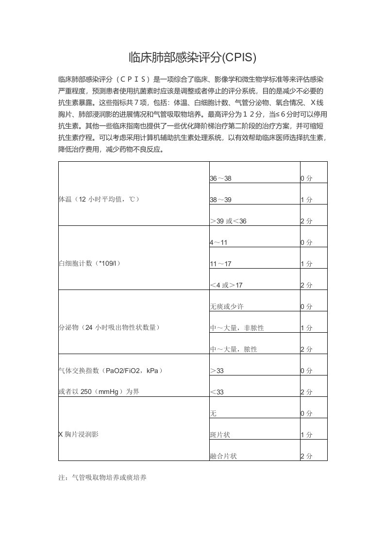 最新临床肺部感染评分(CPIS)