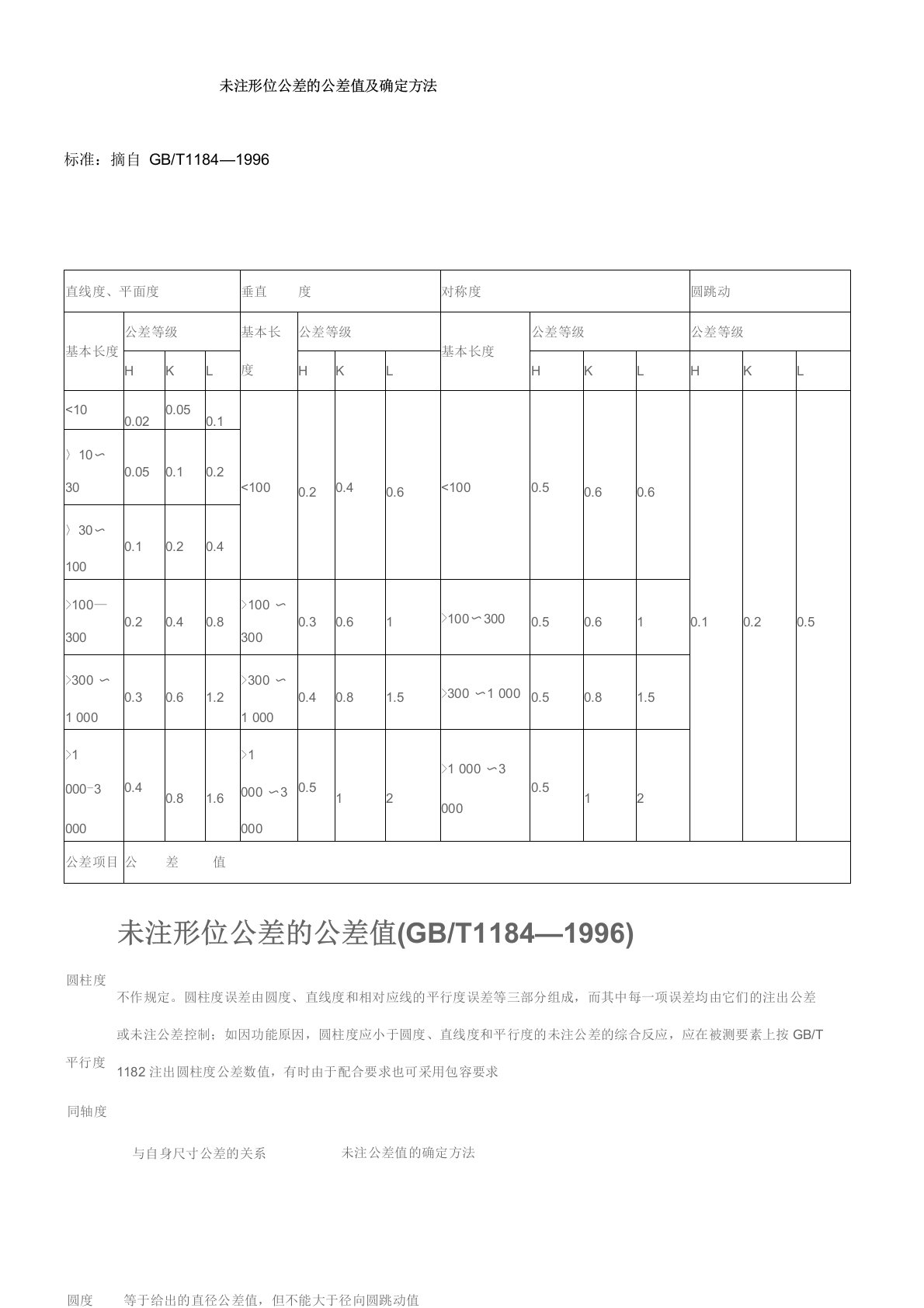 未注形位公差的公差值及确定方法GBT1184