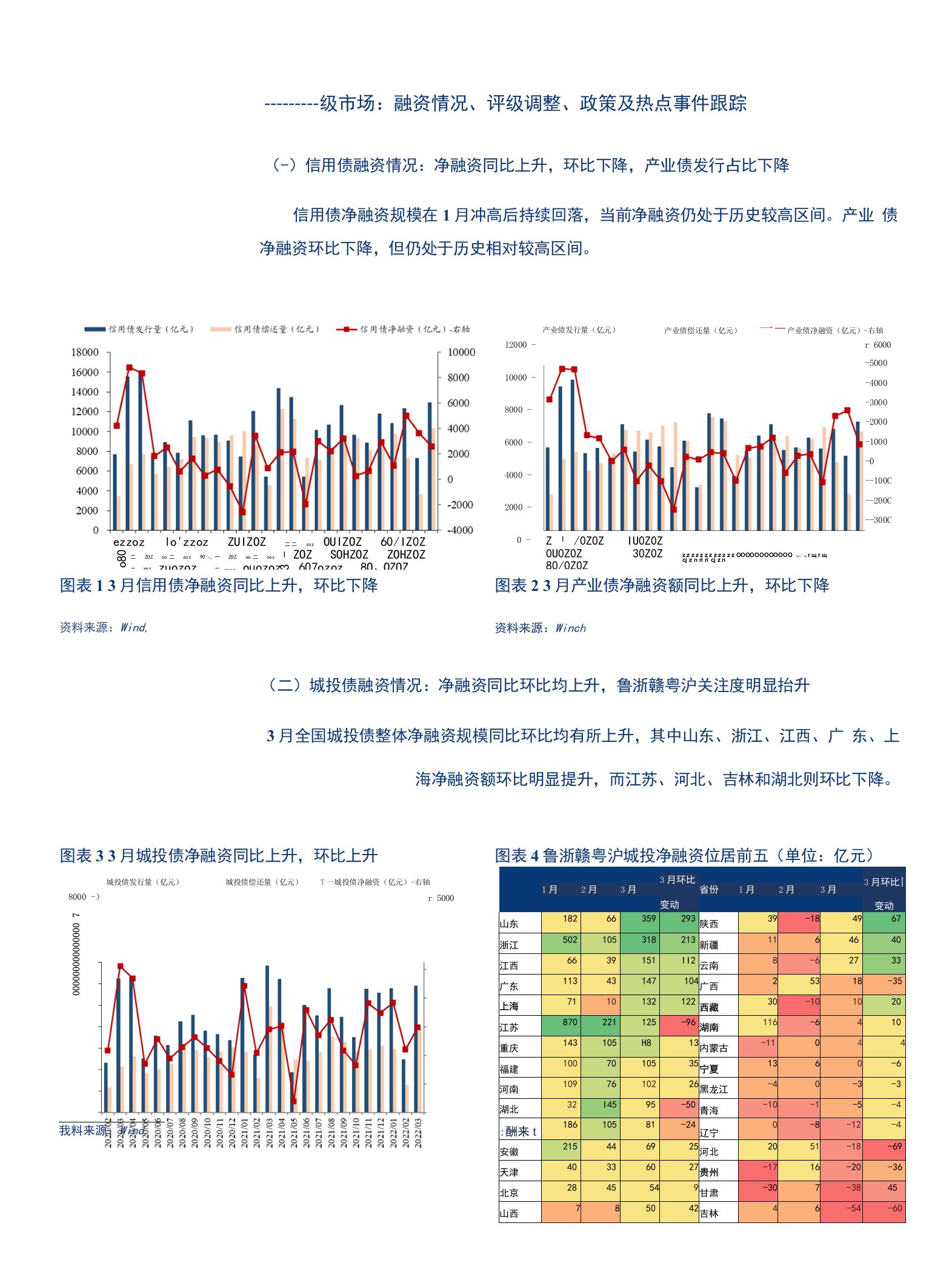 拉久期策略可行，山西、贵州利差收窄明显