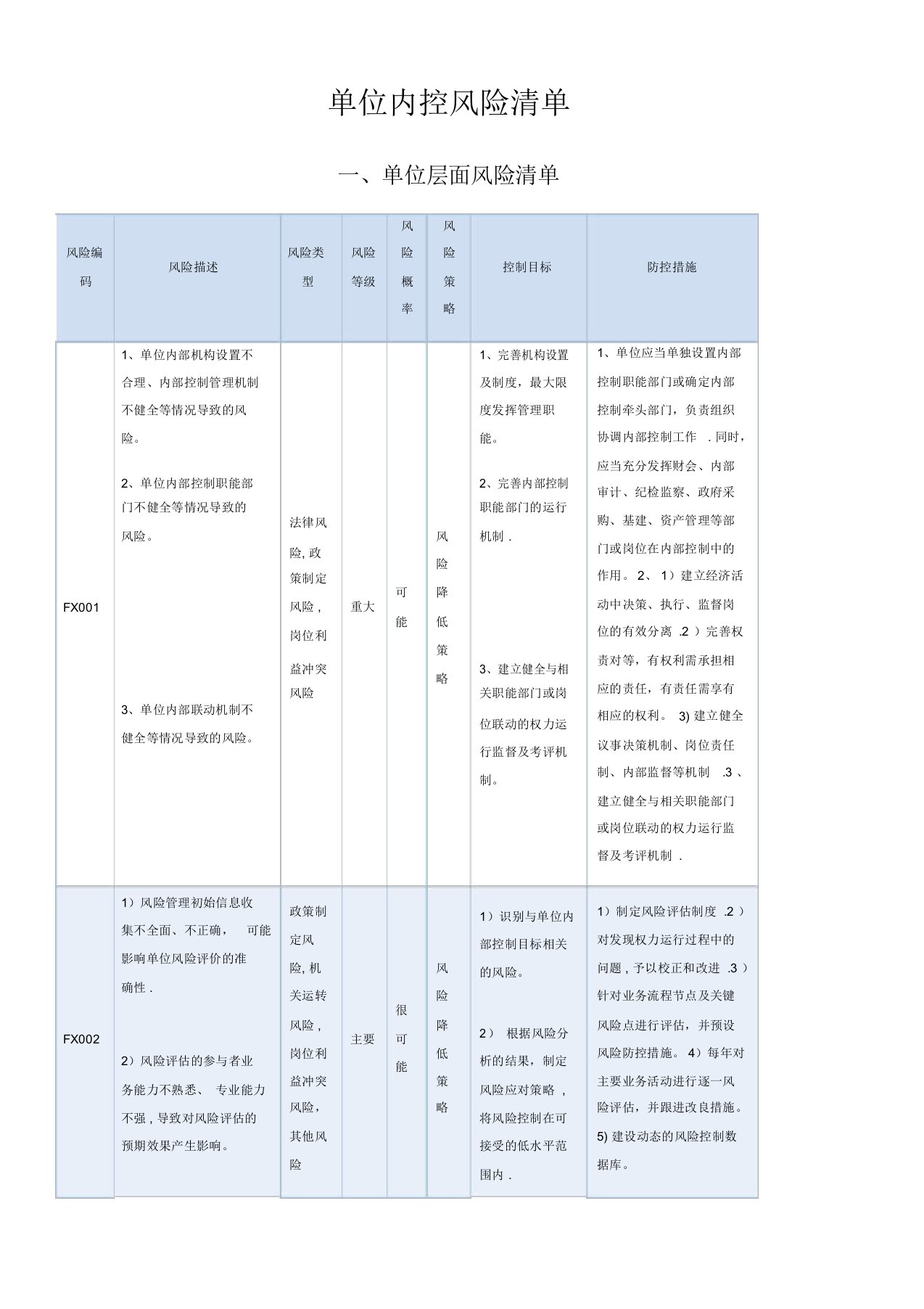 行政事业单位内控风险清单