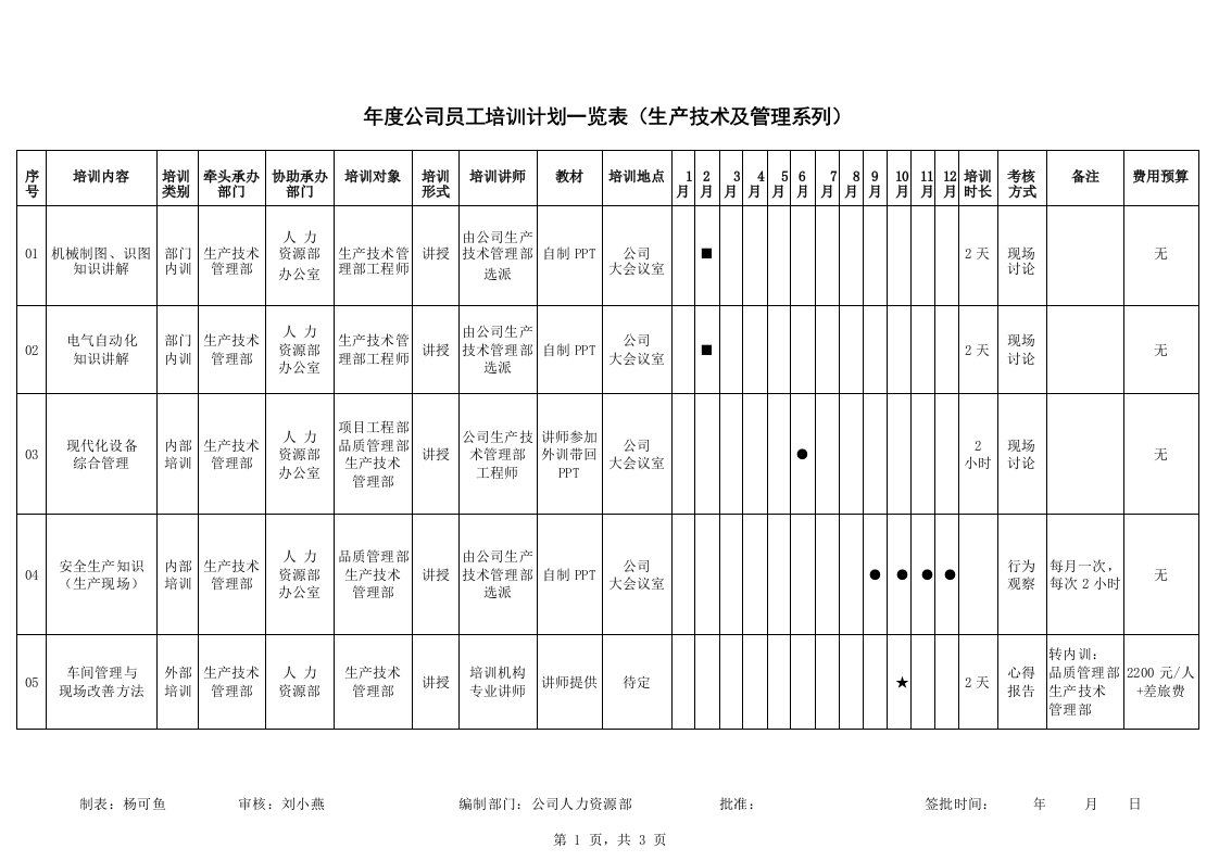 【工具】公司员工年度培训计划表