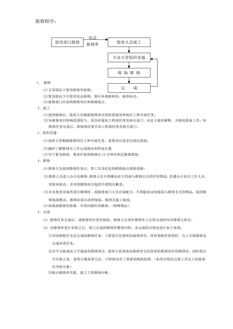 工程报修单