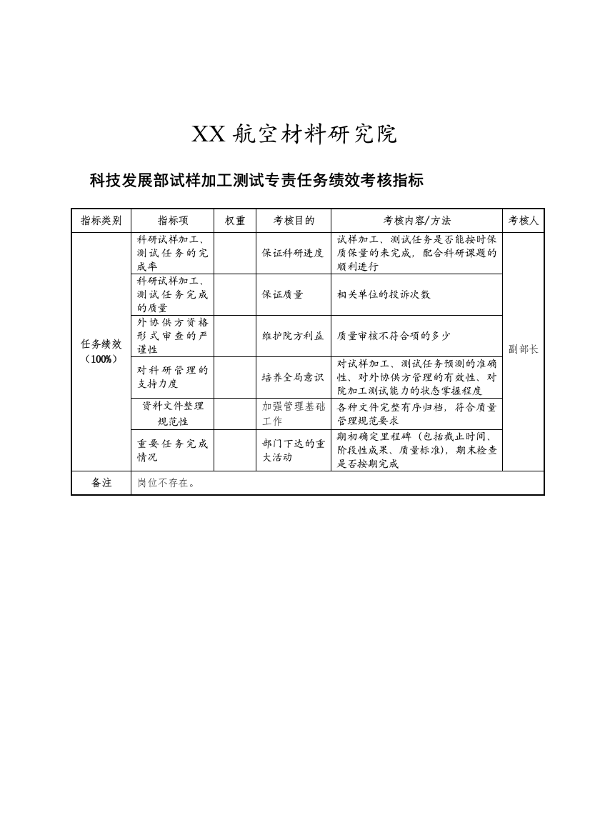 航空材料研究院科技发展部试样加工测试专责任务绩效考核指标