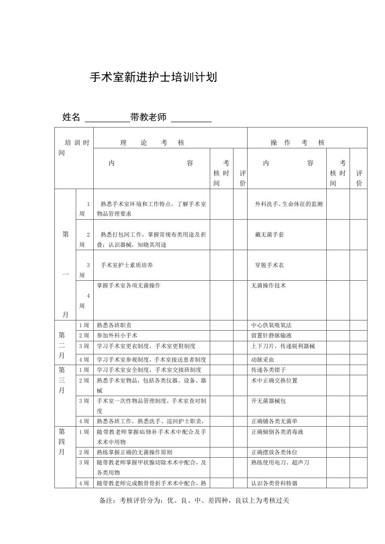 手术室新进护士培训计划