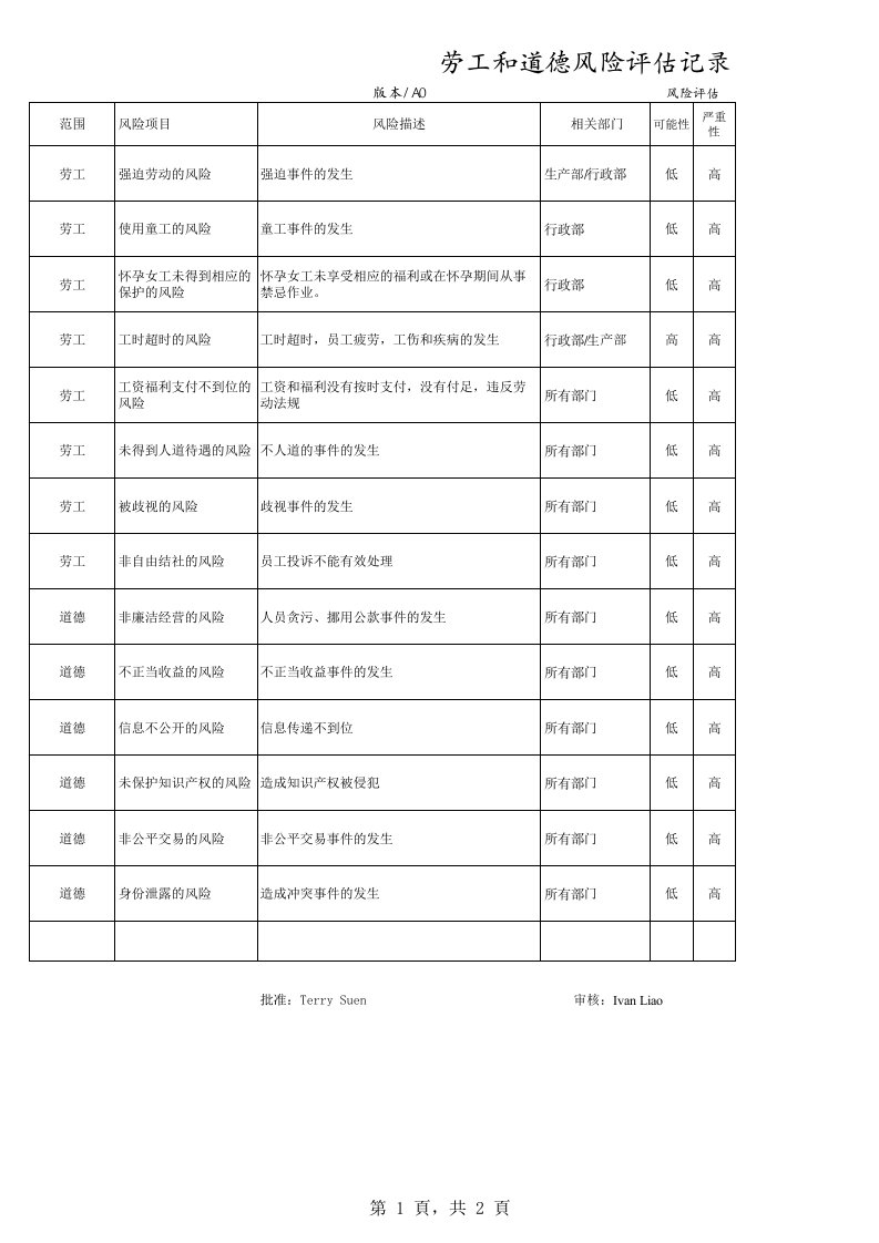 劳工和道德风险评估控制表副本（精选）