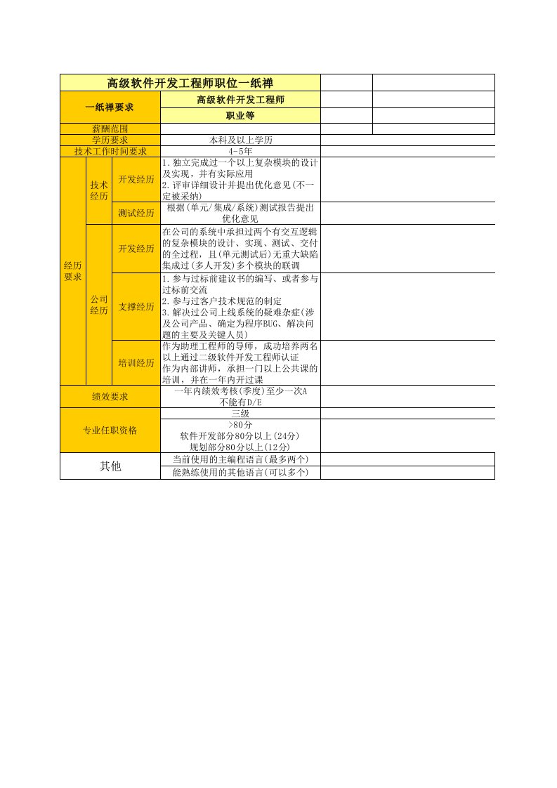 工程资料-05软件开发岗位举证模板_高级软件开发