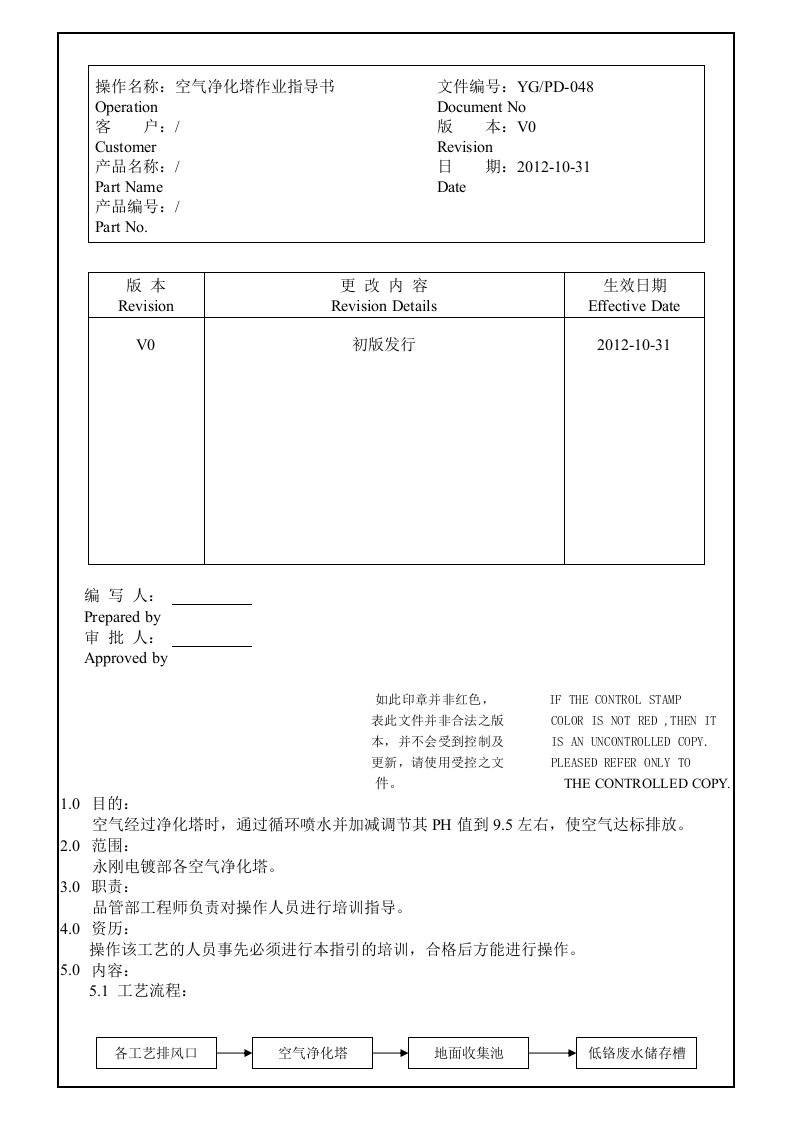 [培训]空气净化塔作业指导书