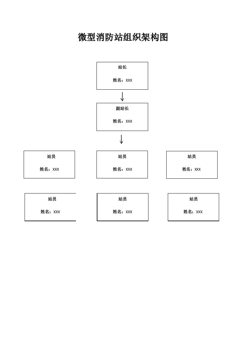 微型消防站组织架构图