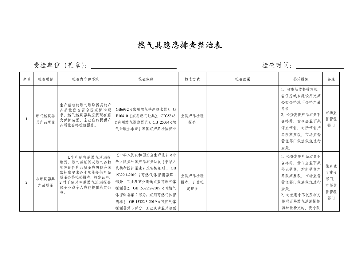 燃气具隐患排查整治表