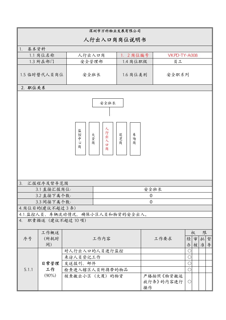 万科物业人行出入口岗岗位说明书