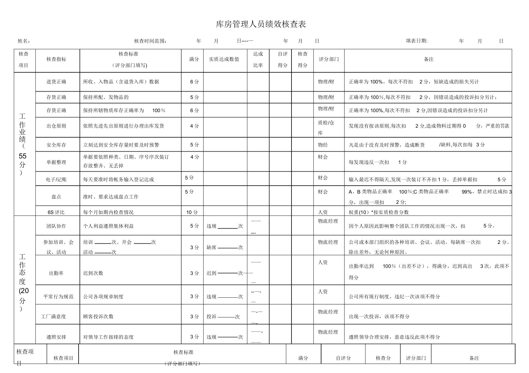 仓库管理人员绩效考核表