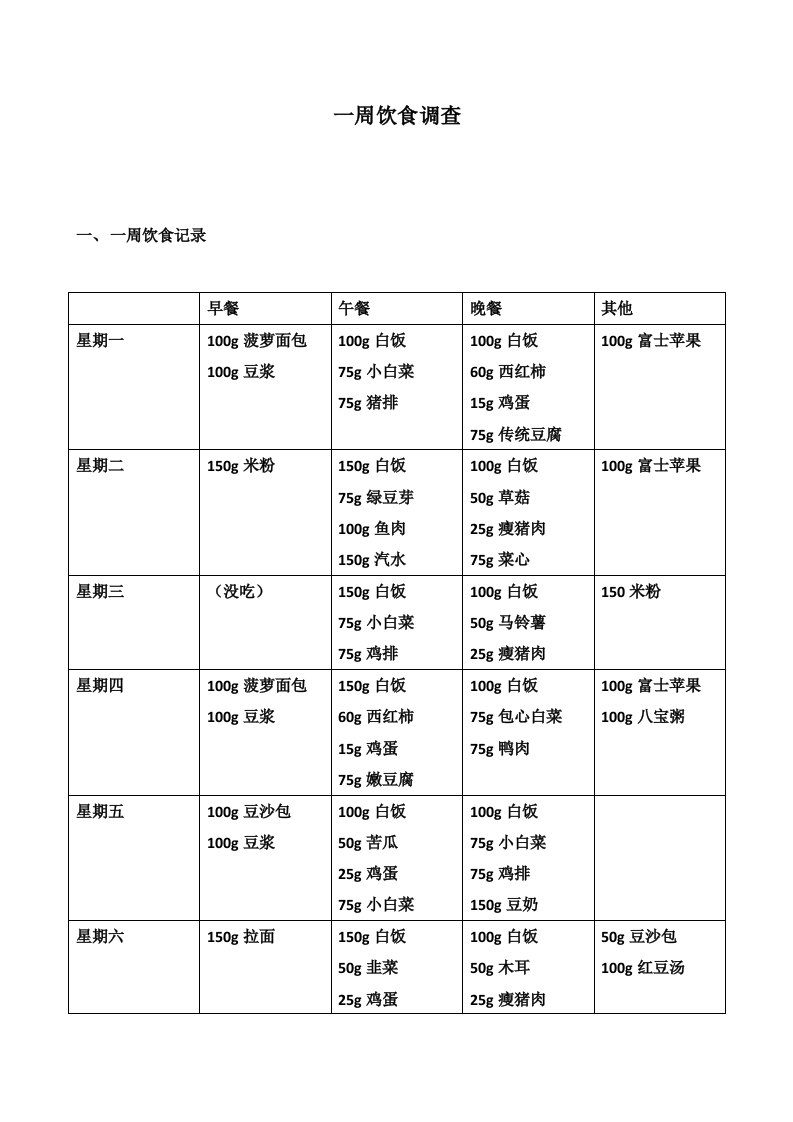 营养评价一周饮食调查(范文)