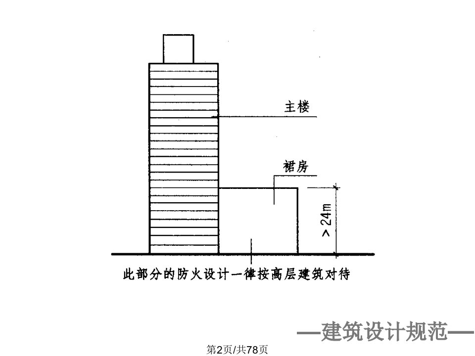 高层民用建筑设计防火规范ppt