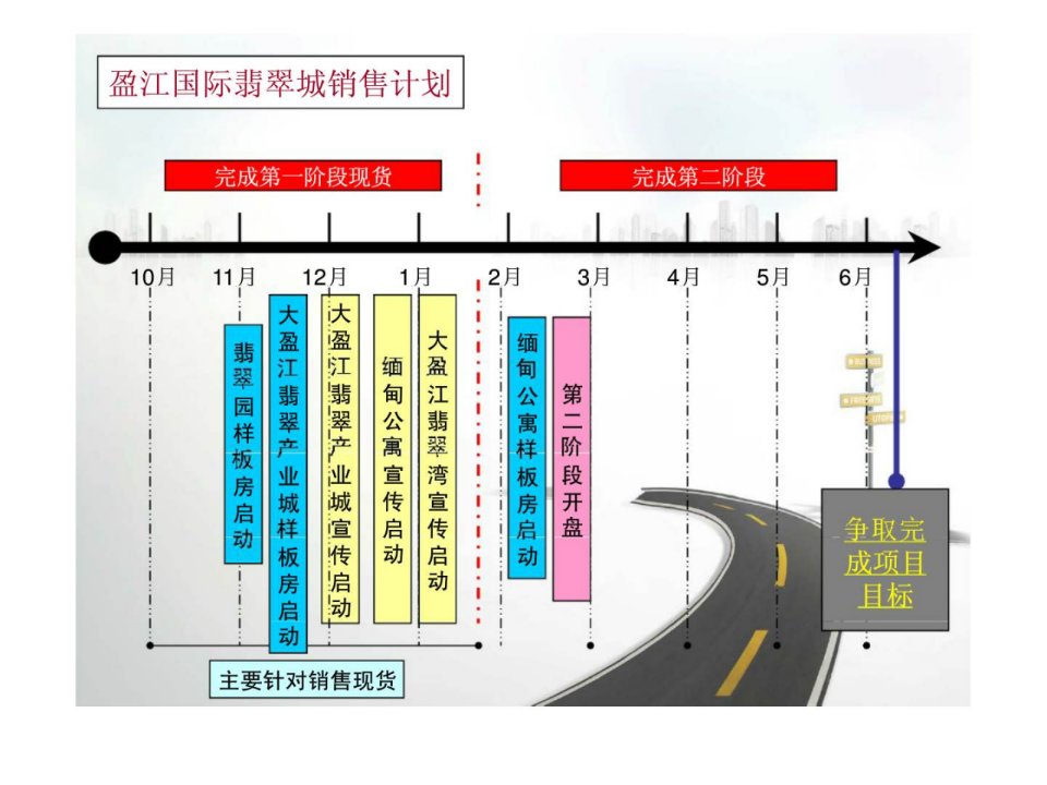 2010年阿诗玛盈江国际翡翠城营销执行案2