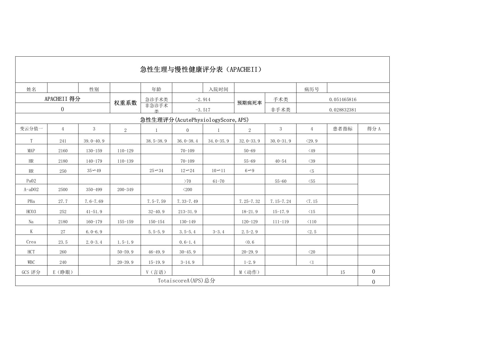 急性生理与慢性健康评分表(APACHE