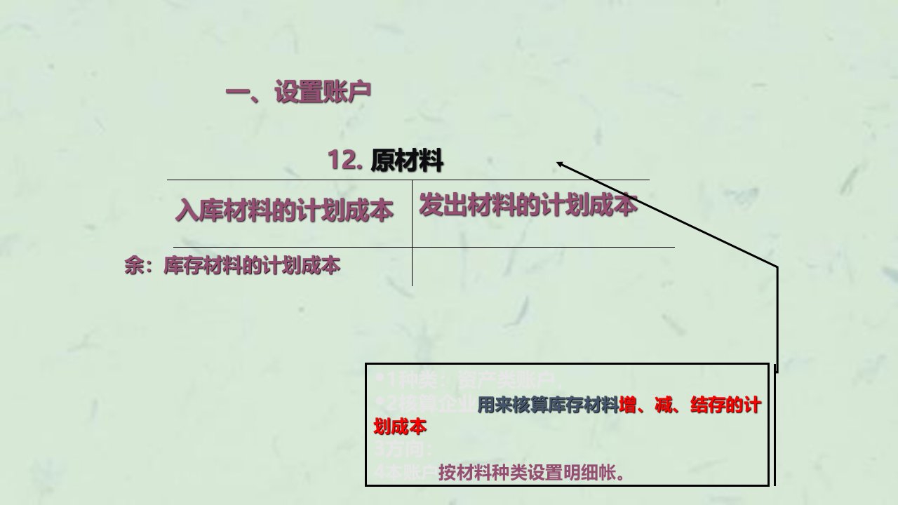 原材料的核算计划成本法课件