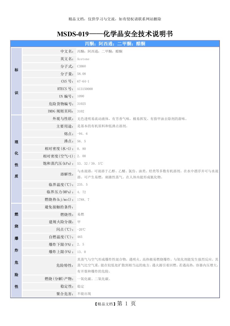 MSDS——(丙酮)