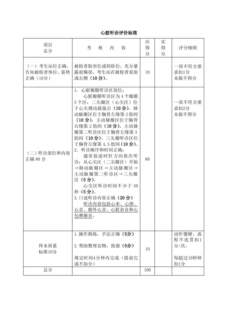 心脏听诊检查评价标准