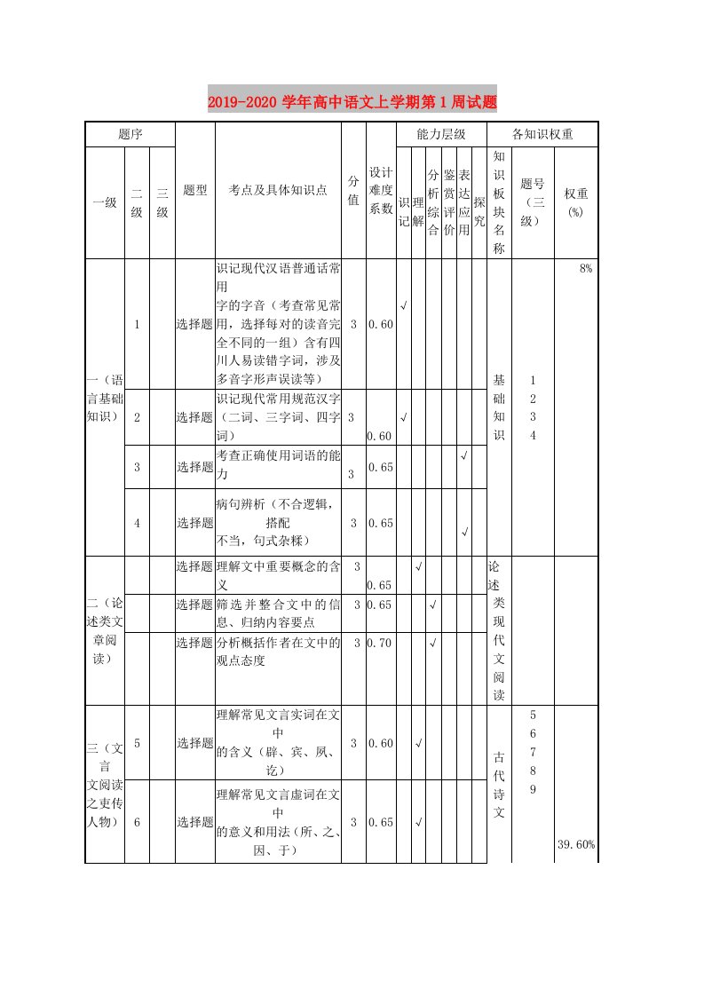 2019-2020学年高中语文上学期第1周试题