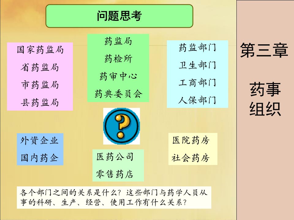 药事管理第三章药事组织药学