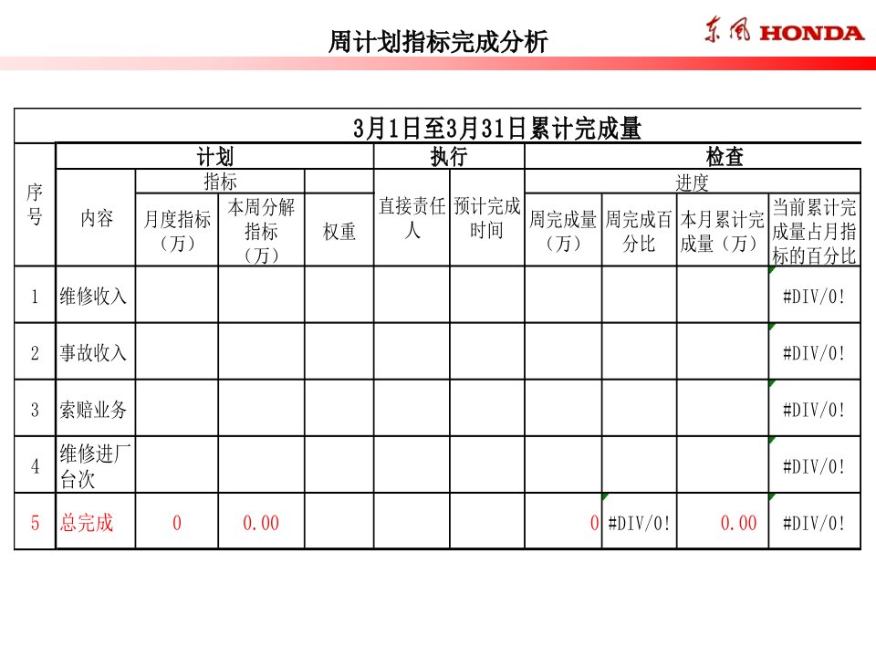 汽车售后月报