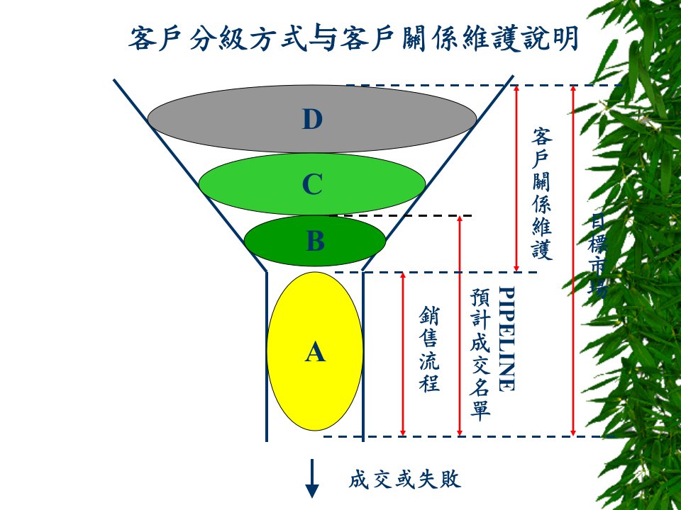 h客户分级与关系维护