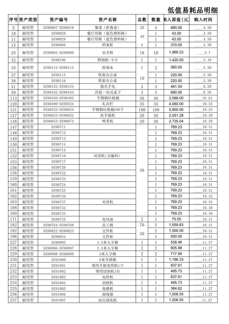 低值易耗品明细表