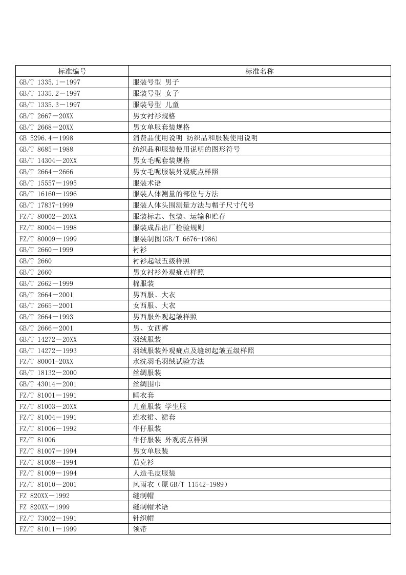 服装行业管理-国家标准服装行业常用标准编号